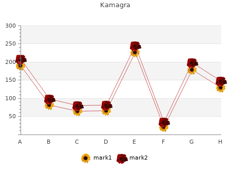 generic kamagra 50 mg line