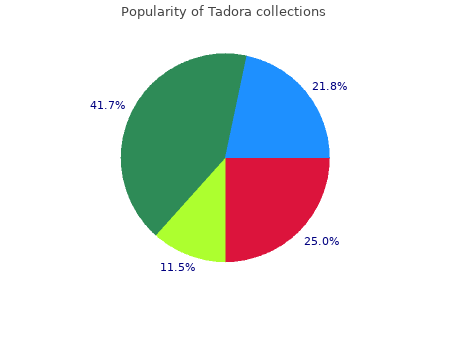 trusted 20 mg tadora