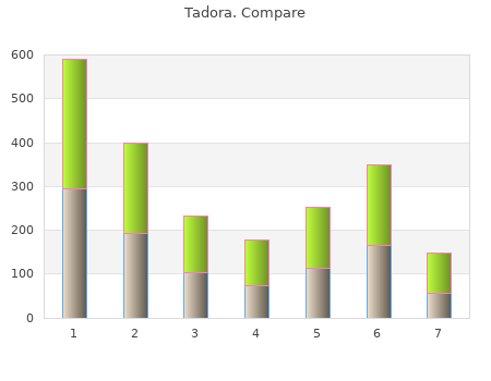 cheap tadora 20 mg with mastercard