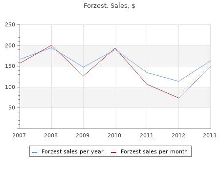 forzest 20 mg online