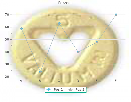 buy forzest 20 mg with mastercard