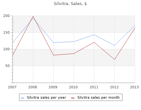 discount silvitra 120mg otc