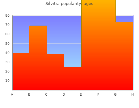 purchase 120 mg silvitra with visa