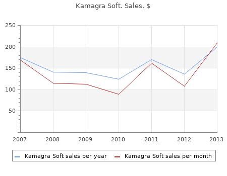 generic kamagra soft 100mg