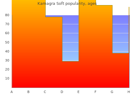 discount kamagra soft 100mg mastercard