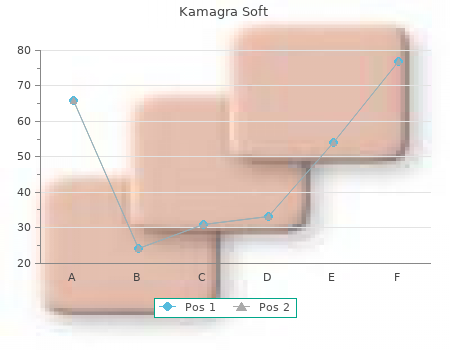 buy kamagra soft 100 mg line