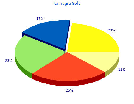 order kamagra soft 100mg on line