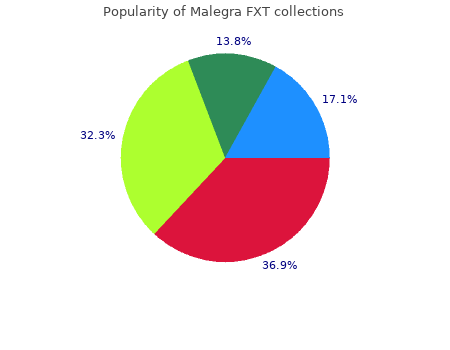 generic malegra fxt 140mg without a prescription