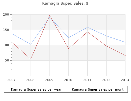 kamagra super 160mg generic