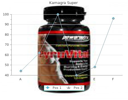 order kamagra super 160 mg without a prescription