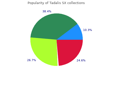 buy tadalis sx 20mg amex