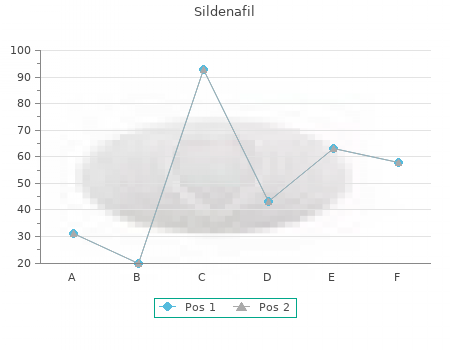 sildenafil 100 mg line