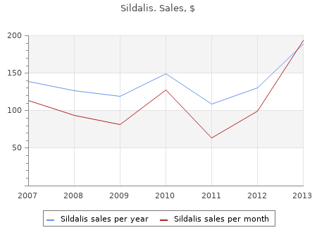 discount sildalis 120mg without a prescription