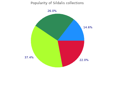 purchase 120 mg sildalis