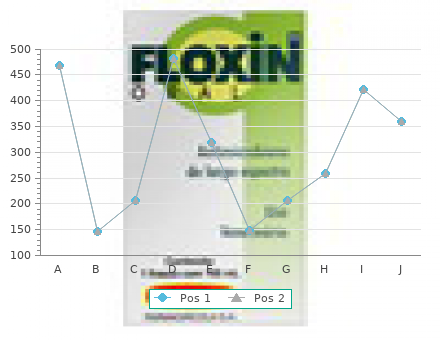 isoptin 120mg discount