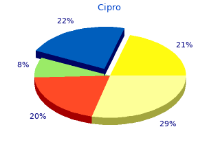 purchase cipro 1000 mg without a prescription