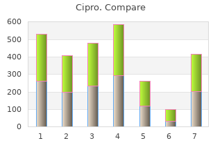 purchase cipro 750 mg amex