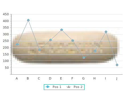 order innopran xl 40 mg visa