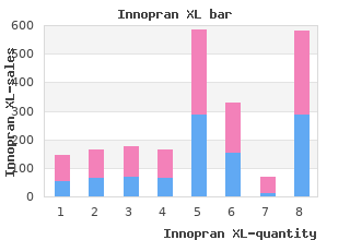 generic innopran xl 40mg online