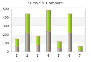 discount sumycin 250mg on line