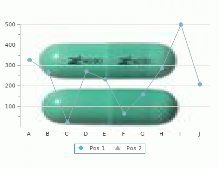 discount premarin 0.625 mg with visa