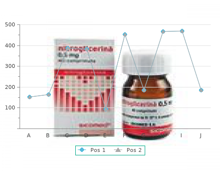 buy raloxifene 60 mg low price