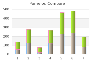 trusted pamelor 25mg