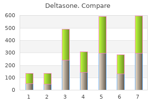 deltasone 20mg low price