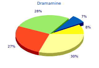 50 mg dramamine