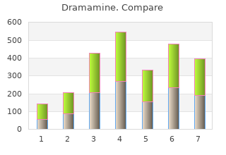 buy dramamine 50mg visa