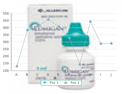 buy 1mg requip with visa