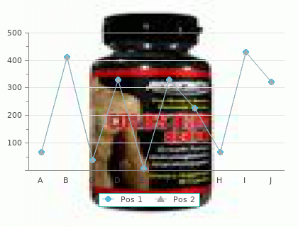 cheap 5mg finast mastercard