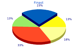 proven 5 mg finast