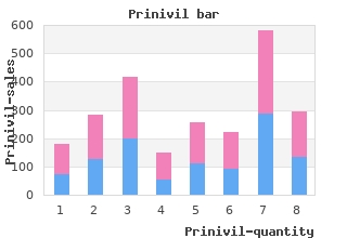 discount 10 mg prinivil amex