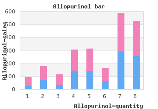 buy cheap allopurinol 300mg line