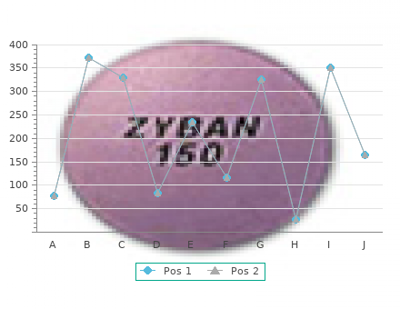 cheap 250 mg terramycin mastercard