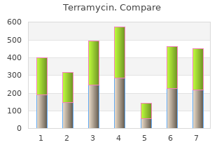 buy terramycin 250 mg without a prescription