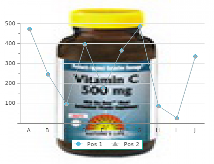 motrin 600 mg sale