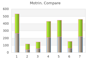 purchase 400 mg motrin with visa