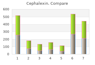 buy generic cephalexin 250 mg on-line