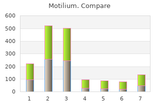 purchase motilium 10 mg