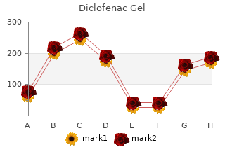 purchase 20 gm diclofenac gel amex