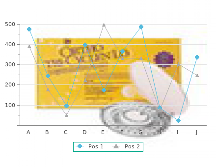 purchase nolvadex 20 mg amex