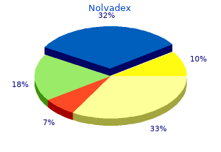 nolvadex 10mg low cost