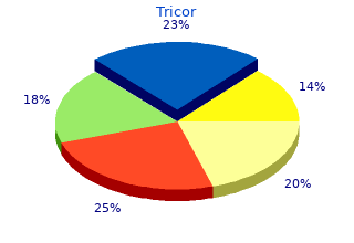 buy tricor 160mg free shipping