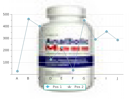 generic cabgolin 0.5 mg without a prescription