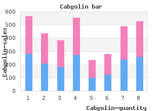 cheap 0.5 mg cabgolin visa