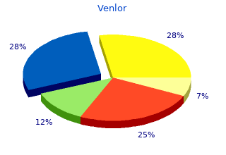 effective venlor 75mg