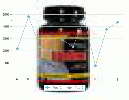 100pills aspirin otc