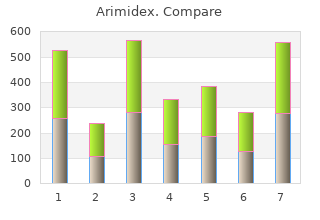 cheap 1 mg arimidex otc